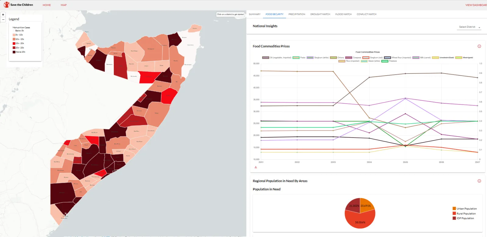 Amilen & Zetabyte support SCI-Somalia to deploy Anticipatory Action Forecasting System for resilient Somalia.
